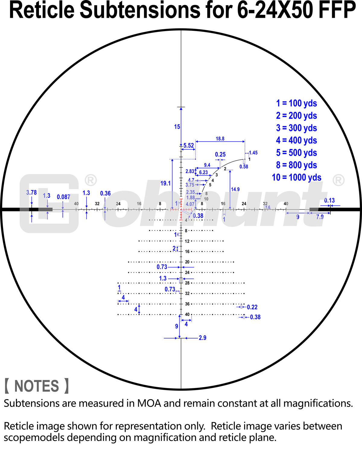 ReticIe Subtensions for 6- 24x50 FFP scope