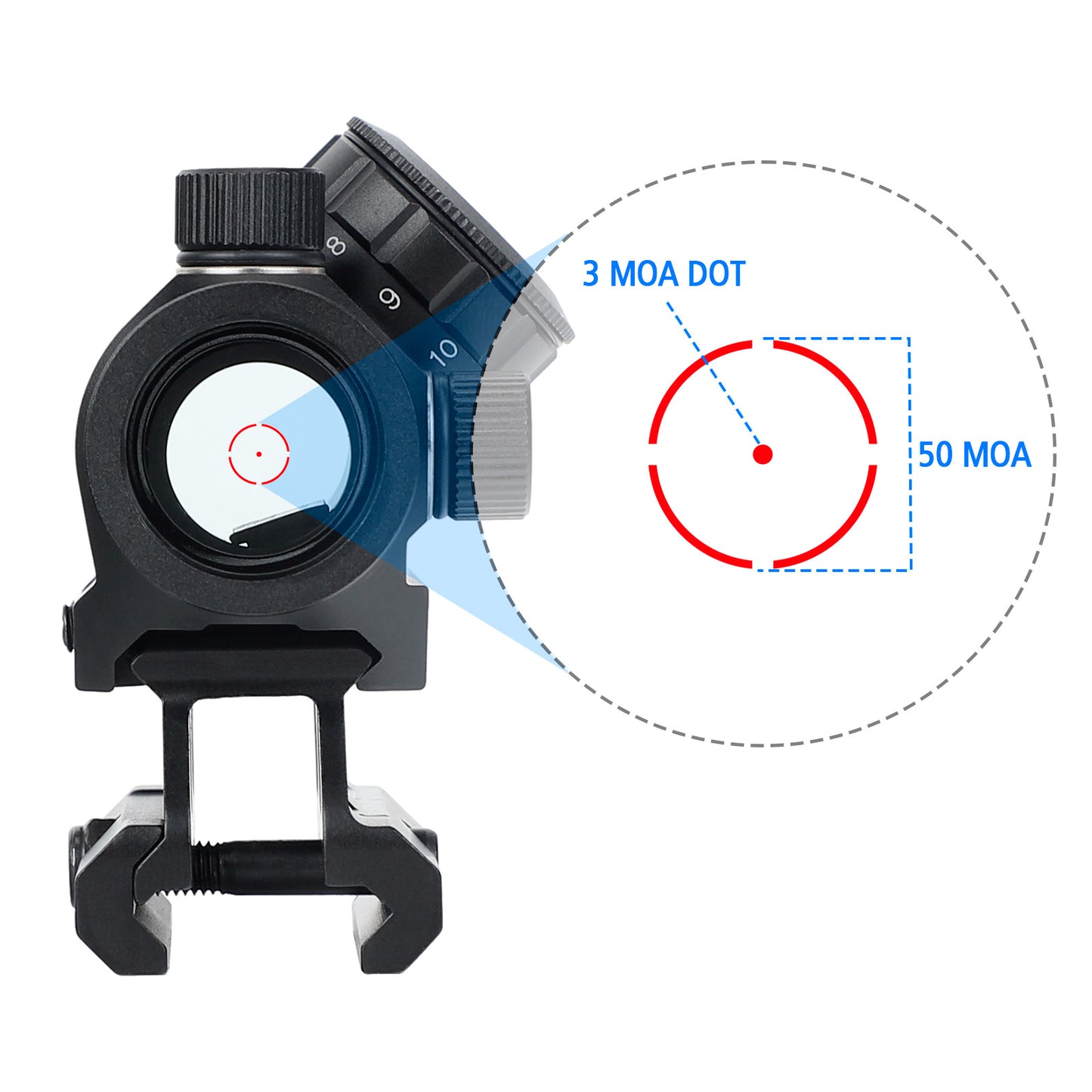 ohhunt® RD006 Circle Reticle Red Dot Sight 1x22mm with 3 MOA and 50 MOA Circle Reticle